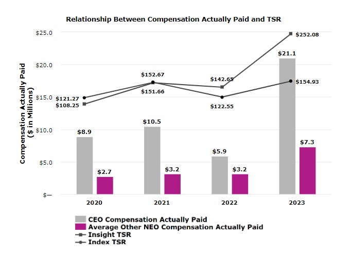 Relationship_Between_Compensation_Actually_Paid_and_TSR_v3.jpg